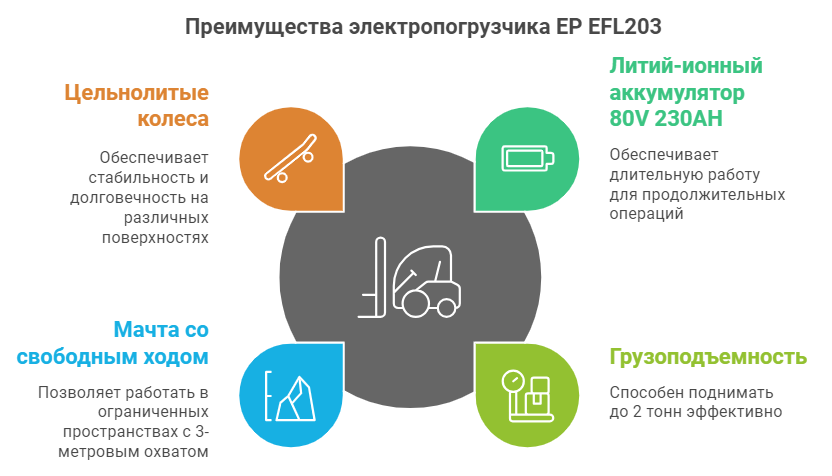 Универсальный погрузчик EP EFL203 купить в России - КИИТ