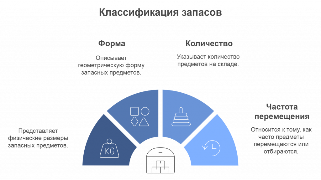 Эффективная классификация запасов: оптимизация управления складом