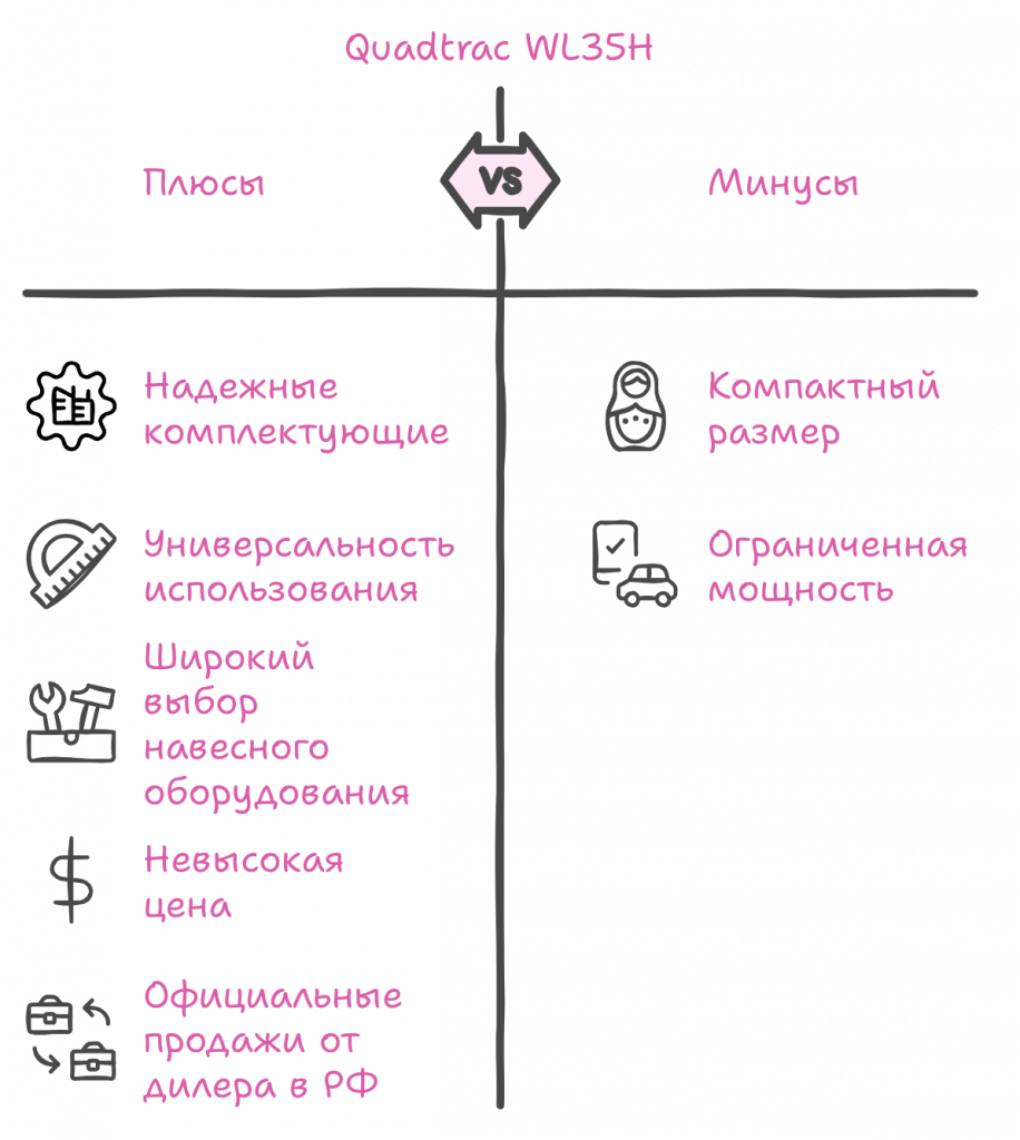 Погрузчик с шарнирно-сочленённой рамой QUADTRAC WL35H купить в КИИТ