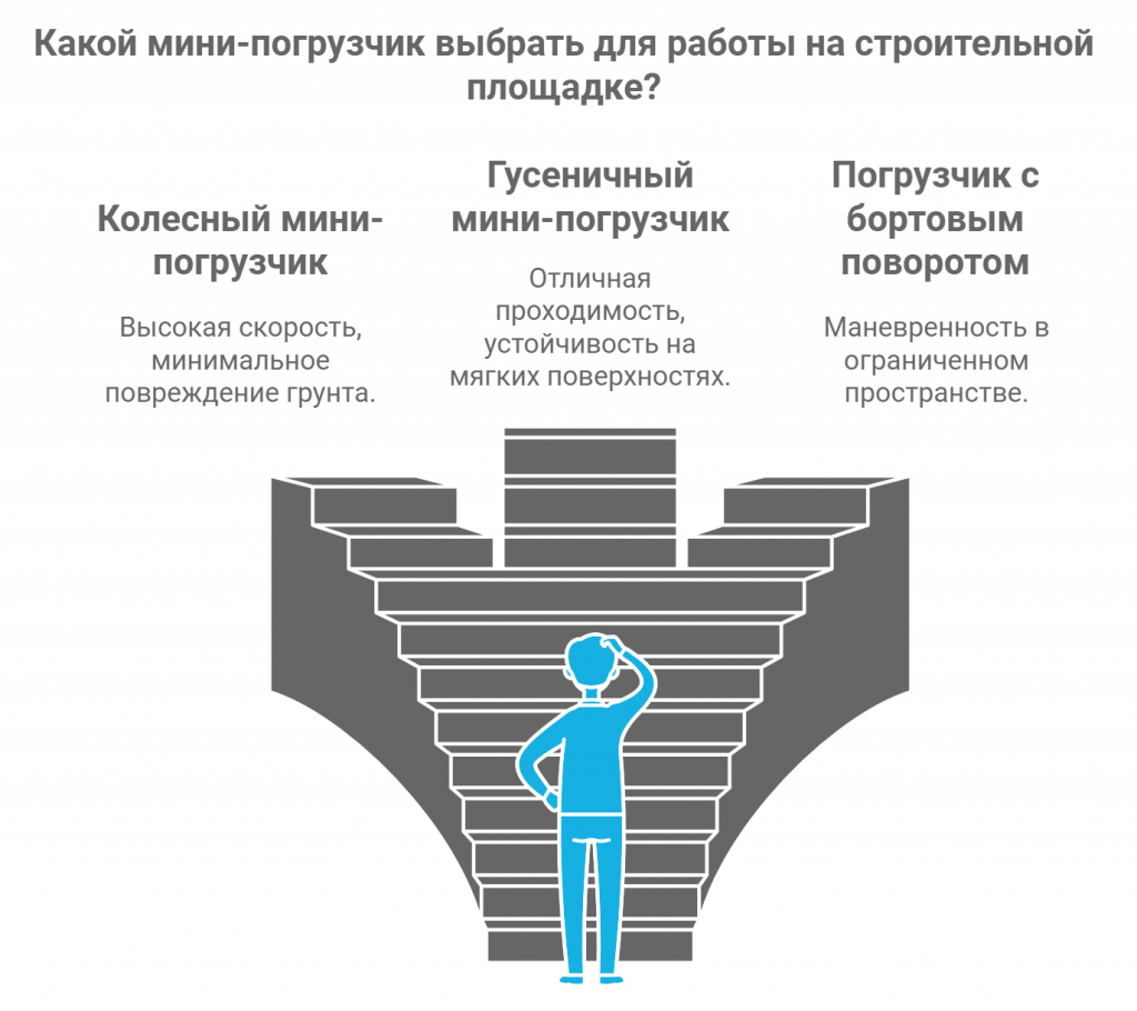 выбор мини погрузчиков для строительных работ - статья КИИТ по спецтехнике